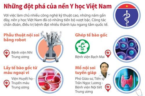 Những đột phá của nền y học Việt Nam