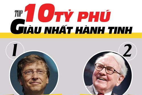 10 người giàu nhất hành tinh nắm bao nhiêu tỷ USD?