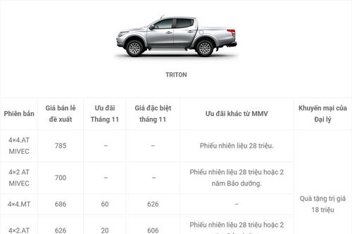 Bảng giá xe Mitsubishi mới nhất tháng 11/2017: Tiếp tục giảm giá