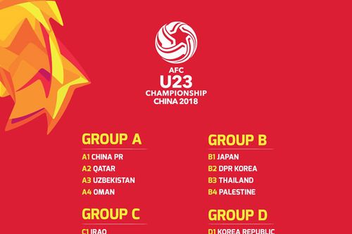Bảng xếp hạng vòng chung kết U23 châu Á 2018