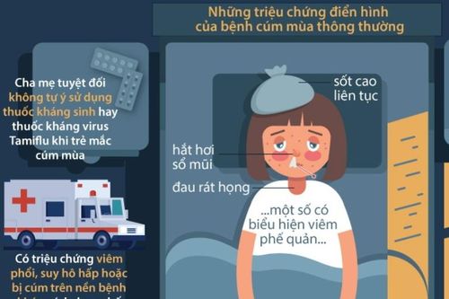 Phòng ngừa bệnh cúm trong thời tiết lạnh ẩm