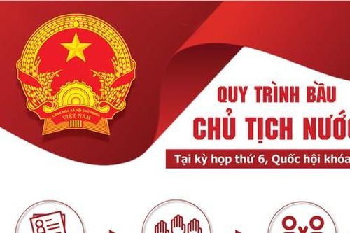 Quy trình Quốc hội bầu Chủ tịch nước