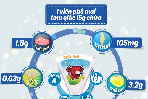 Phô mai con bò cười - Món ăn dinh dưỡng cho cả nhà