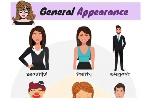 9 từ tiếng Anh miêu tả vẻ bề ngoài của người đối diện ai cũng phải biết