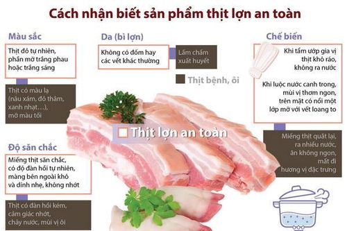 Cách nhận biết sản phẩm thịt lợn an toàn