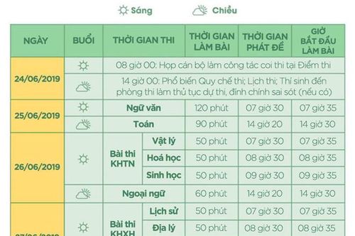 Bộ trưởng GD&ĐT nhắc giám thị lưu ý thiết bị công nghệ gian lận thi cử