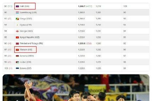 ĐTQG Việt Nam tụt hạng trên BXH FIFA vì một đội bóng không mấy tên tuổi