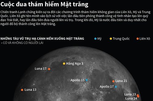 Nhìn lại cuộc chạy đua chinh phục Mặt trăng
