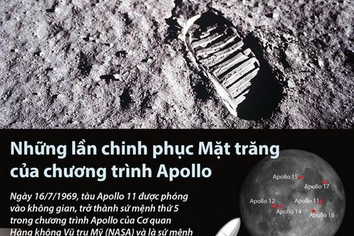 Những lần chinh phục Mặt trăng của chương trình Apollo