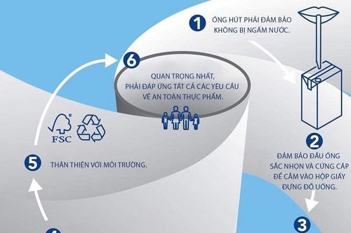 Công ty đầu tiên ra mắt ống hút giấy cho đồ uống đóng hộp tại châu Âu