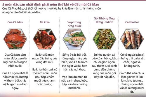 5 món đặc sản nhất định phải nếm thử khi về Cà Mau