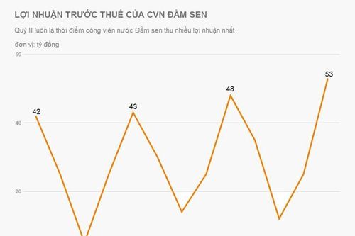 Thời tiết nắng nóng, ông chủ công viên nước Đầm Sen lãi kỷ lục