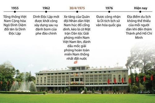 Khám phá di tích quốc gia đặc biệt Dinh Độc Lập