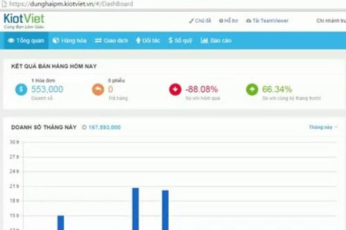 KiotViet được quỹ ngoại rót vốn 6 triệu USD