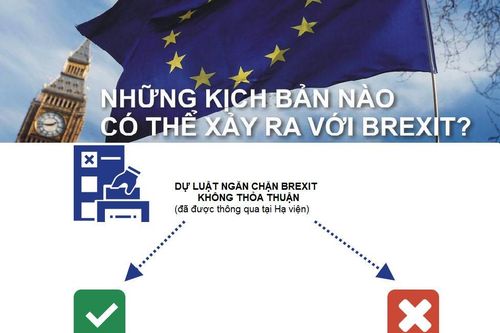 Những kịch bản nào có thể xảy ra với Brexit?
