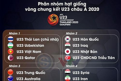 Hôm nay 26-9, hồi hộp với lá thăm vòng chung kết U.23 châu Á 2020