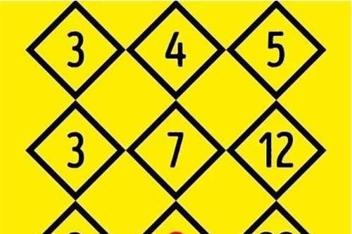 'Rối não' với câu đố điền số