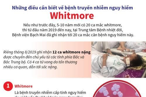 Chuyên gia chia sẻ về cách phát hiện và điều trị bệnh Whitmore