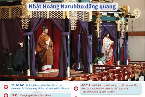 Gần 2.000 quan khách dự lễ đăng quang của Nhật hoàng Naruhito