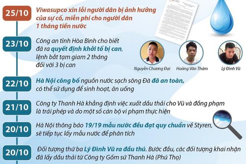 17 ngày sau vụ khủng hoảng nước sạch tại Hà Nội