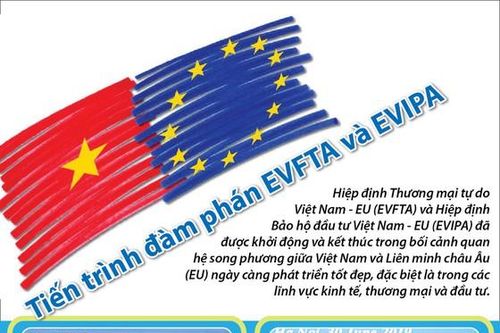 Thị trường tài chính trước 'giờ G' EVFTA