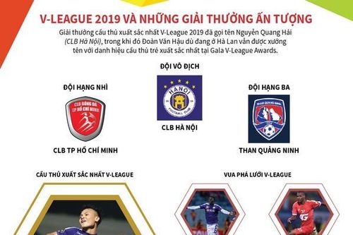 V-League 2019 và những giải thưởng ấn tượng