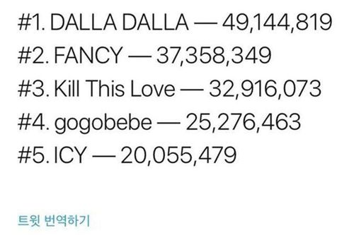 Top 5 digital sales của nhóm nữ Kpop năm 2019: 'Gà' nhà JYP chiếm đa số, 'tân binh khủng long' vượt mặt đàn chị TWICE và BLACKPINK