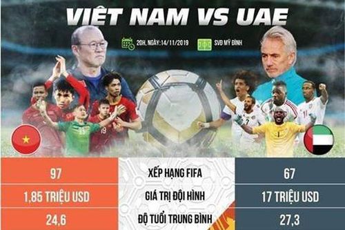 ĐT UAE điều chỉnh cả đội hình lẫn đấu pháp