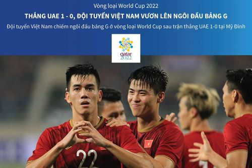 Đội tuyển Việt Nam vươn lên ngôi đầu bảng G