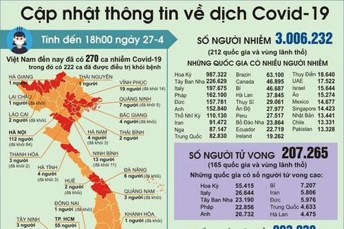 Vòng loại World Cup 2022: 'Mưa' tiền thưởng dành cho tuyển Việt Nam