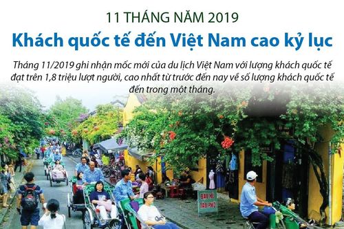 Tháng 11/2019, khách quốc tế đến Việt Nam cao kỷ lục