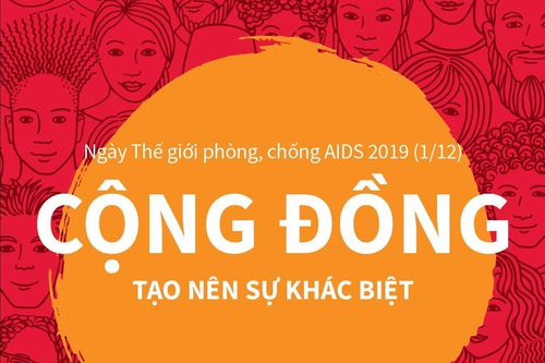 Ngày Thế giới phòng, chống AIDS: Cộng đồng tạo nên sự khác biệt