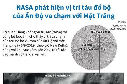 NASA phát hiện vị trí tàu đổ bộ Ấn Độ va chạm Mặt Trăng