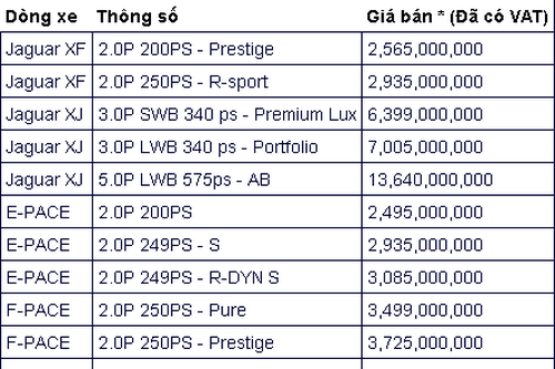 Bảng giá xe ô tô Jaguar tháng 12/2019