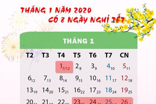 Người lao động được nghỉ 7 ngày Tết Nguyên đán Canh Tý 2020