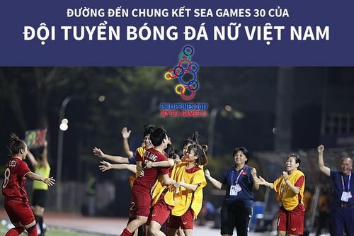 Đường đến chung kết SEA Games 30 của đội tuyển bóng đá nữ Việt Nam