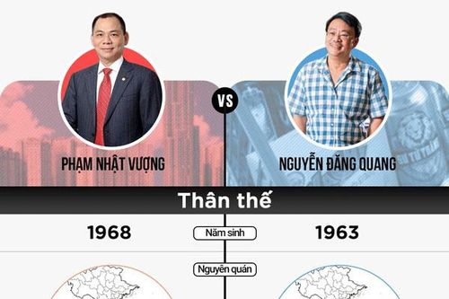 Chân dung 2 tỷ phú USD trong thương vụ Vingroup - Masan