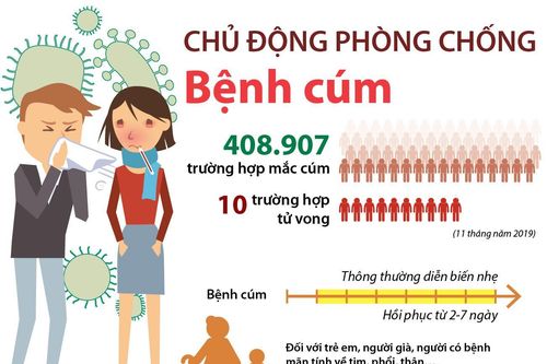 Chủ động phòng chống bệnh cúm đang phát triển mạnh