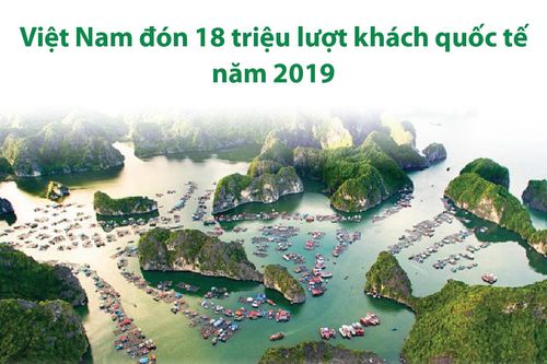 Việt Nam đón 18 triệu lượt khách quốc tế trong năm 2019