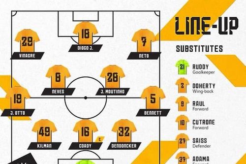 VAR giúp Liverpool thắng nhọc Wolverhampton