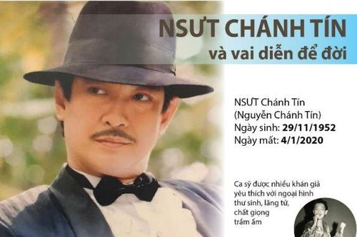 Chánh Tín và vai diễn để đời
