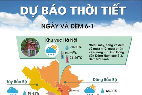 Hà Nội nhiều mây, gió nồm ẩm gây mưa phùn nhiều nơi