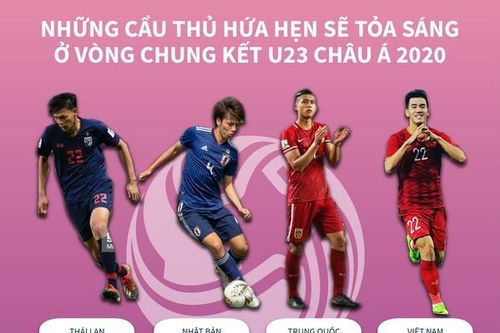 Cầu thủ hứa hẹn tỏa sáng ở chung kết U23 châu Á 2020