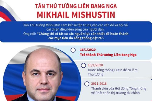 Tân thủ tướng Liên bang Nga Mikhail Mishustin