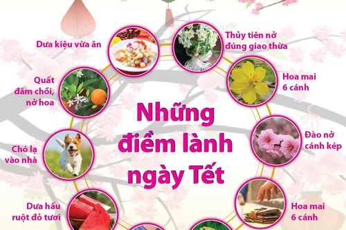 Những điềm lành ngày Tết theo quan niệm dân gian