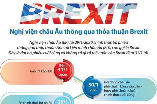 Nghị viện châu Âu thông qua thỏa thuận Brexit