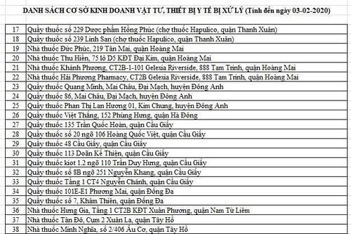 Hà Nội: Xử lý 43 cửa hàng, cá nhân 'chặt chém' giá khẩu trang