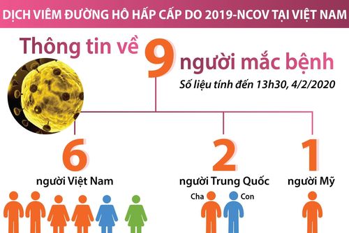 Thông tin về 9 ca mắc bệnh viêm đường hô hấp cấp do nCoV tại Việt Nam