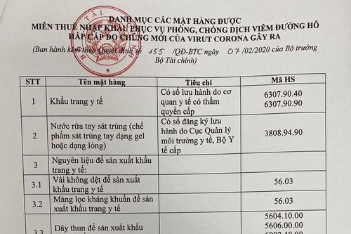 Miễn thuế nhập khẩu khẩu trang y tế, nước rửa tay để phòng dịch corona