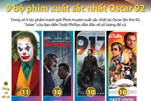 9 bộ phim xuất sắc nhất tại đề cử Oscar 92